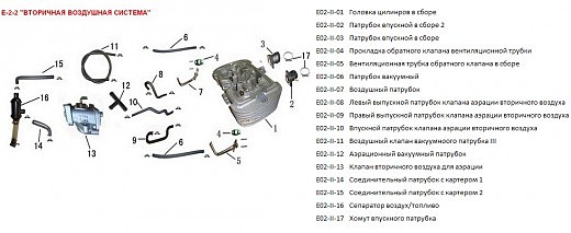 Повітряна система