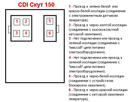 Схема подключения коммутатор на скутер